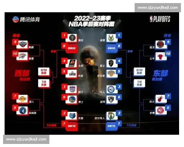 NBA季后赛规则详解：从赛制到晋级条件